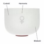 Misa kryształowa planeta Wenus, nuta A, 221,23 Hz — profil misy