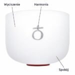 Misa kryształowa planeta Ziemia, nuta C#, 136,10 Hz — profil misy